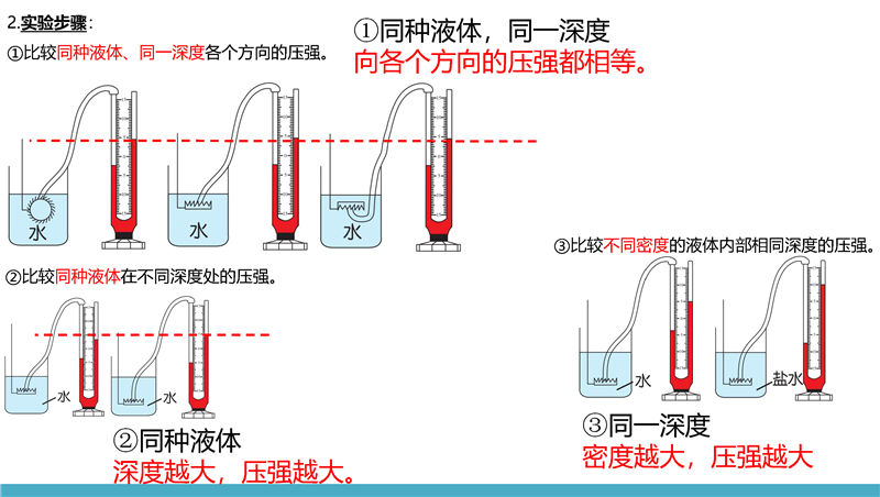 物理-高频考点梳理（八年级下册 ）_页面_14.jpg
