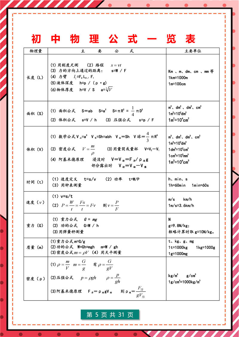 8年级-9年级 物理  核心公式表+核心考点_页面_05.jpg
