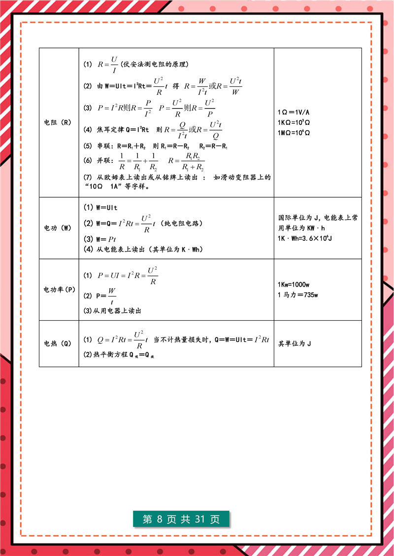 8年级-9年级 物理  核心公式表+核心考点_页面_08.jpg