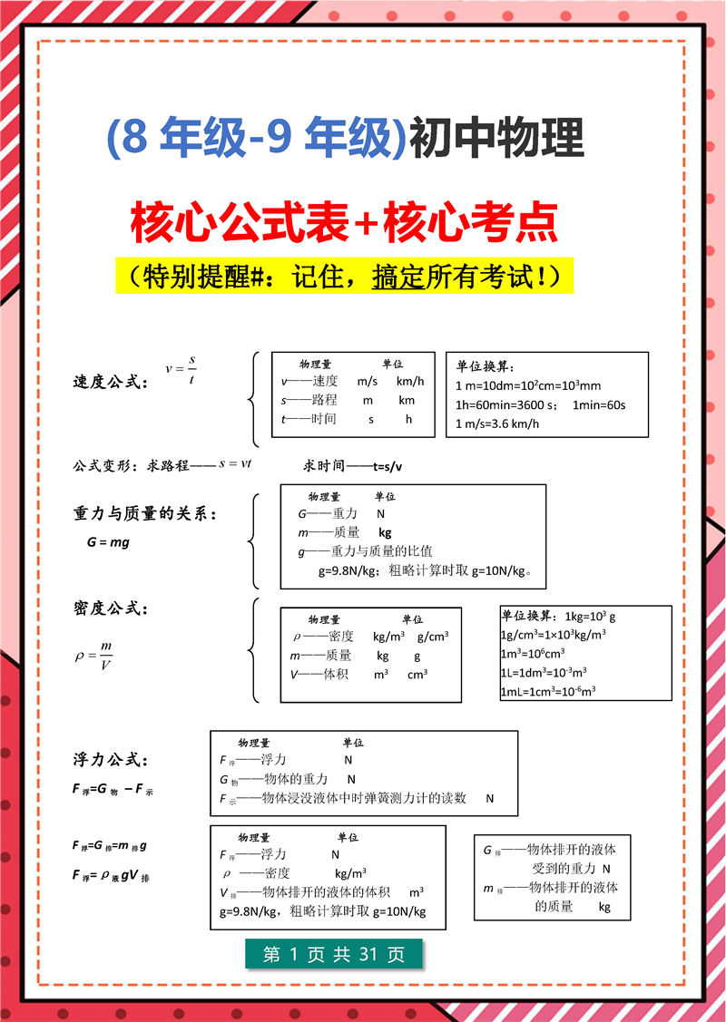 8年级-9年级 物理  核心公式表+核心考点_页面_01.jpg