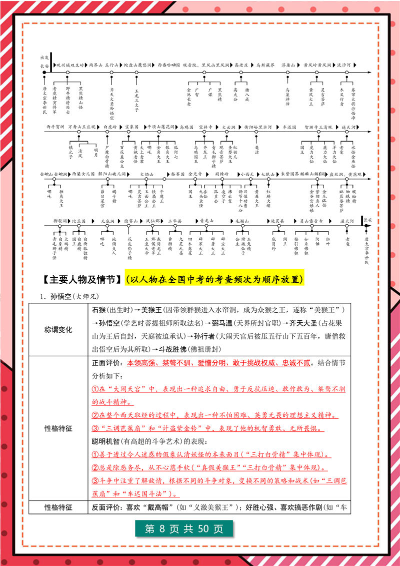 7年级-9年级“名著导读”12部名著梳理_页面_08.jpg