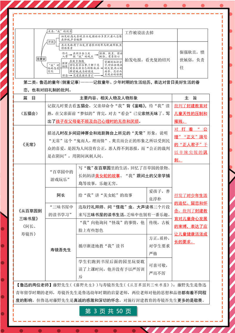 7年级-9年级“名著导读”12部名著梳理_页面_03.jpg
