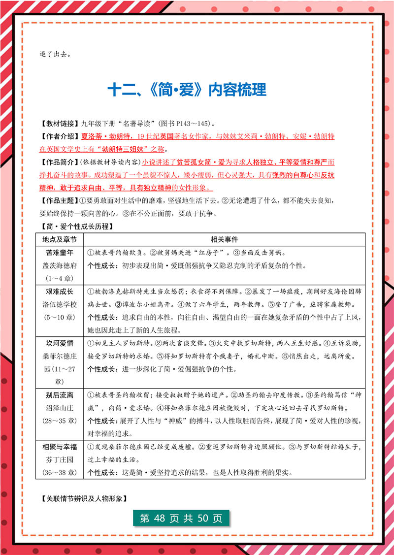 7年级-9年级“名著导读”12部名著梳理_页面_48.jpg