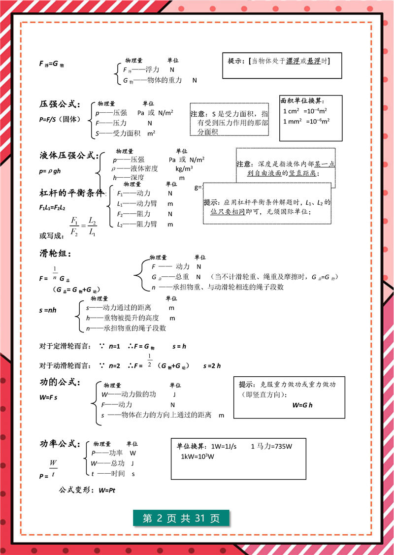 8年级-9年级 物理  核心公式表+核心考点_页面_02.jpg