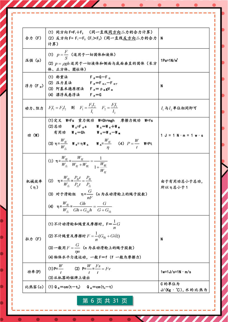 8年级-9年级 物理  核心公式表+核心考点_页面_06.jpg