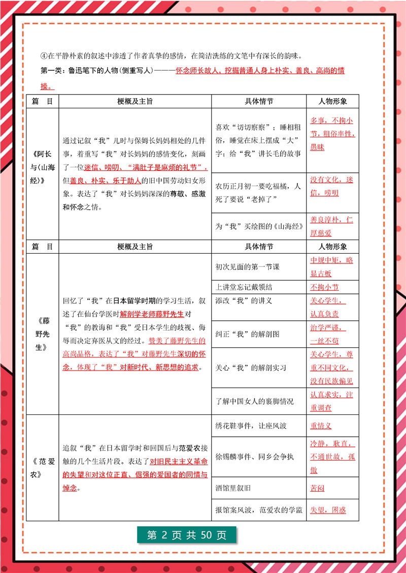 7年级-9年级“名著导读”12部名著梳理_页面_02.jpg